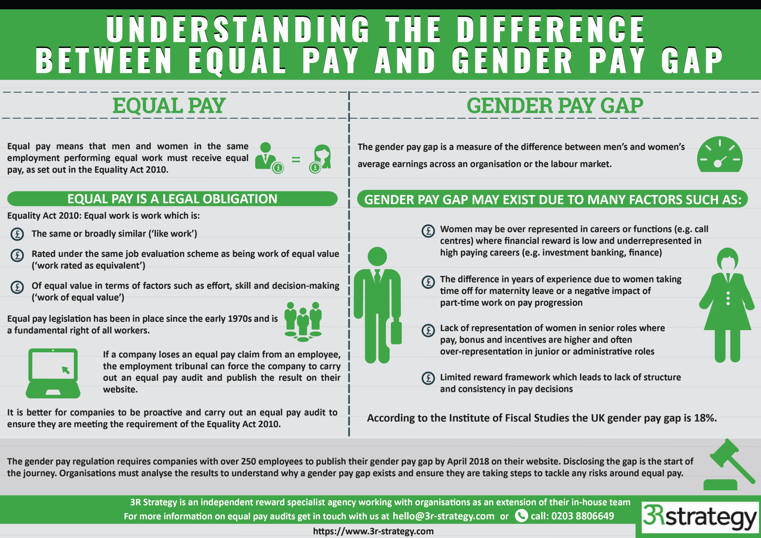 equal pay case study uk