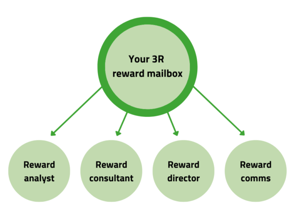 3r reward mailbox