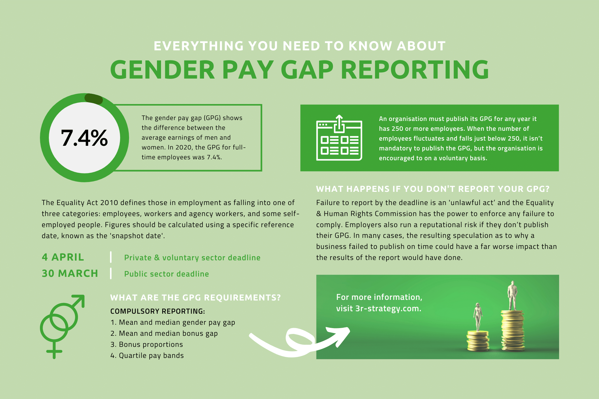 Gender Pay Gap Reporting 3R Strategy The Pay & Reward Consultants