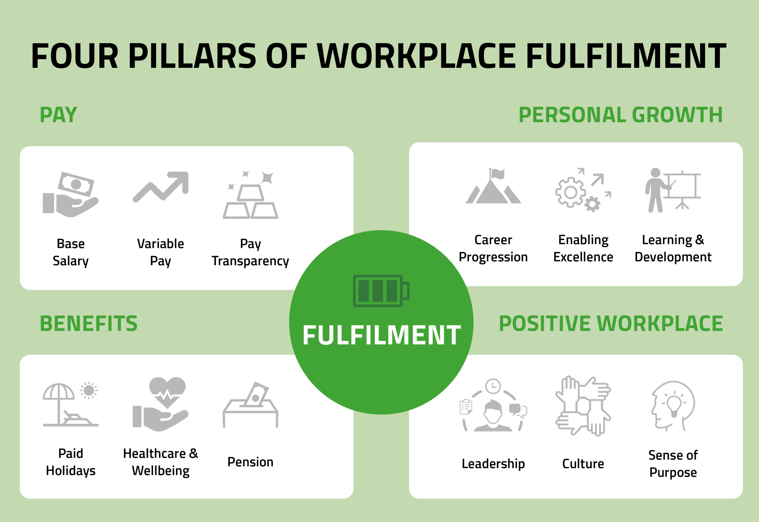 Four Pillars Workplace Fulfilment