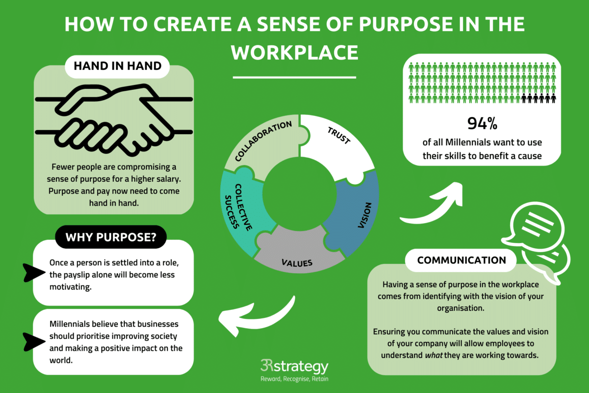 Sense of purpose infographic (1) - 3R Strategy - The Pay & Reward ...