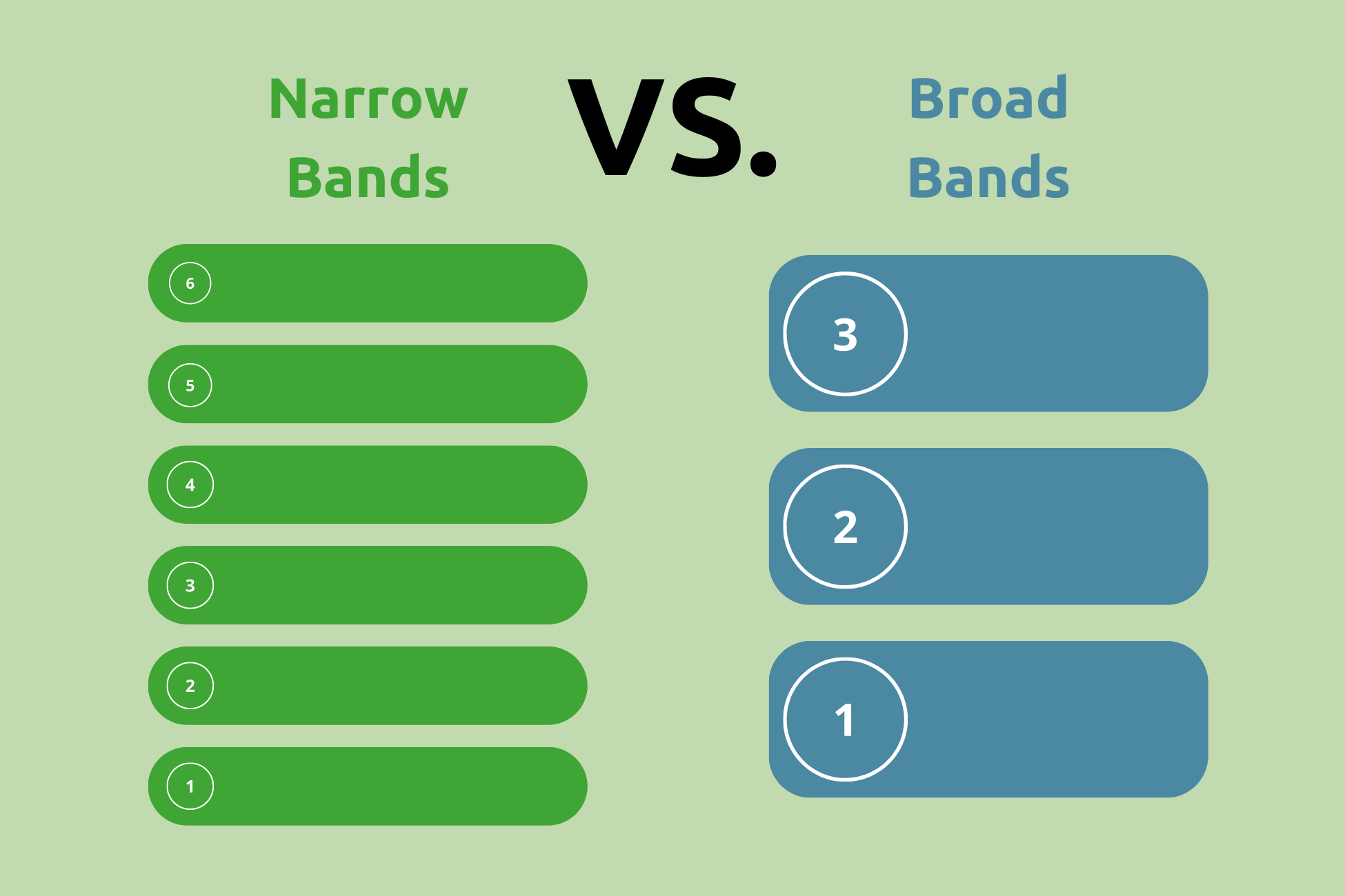 narrow vs broad bands