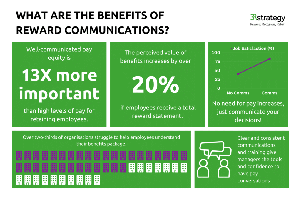 reward communications benefits